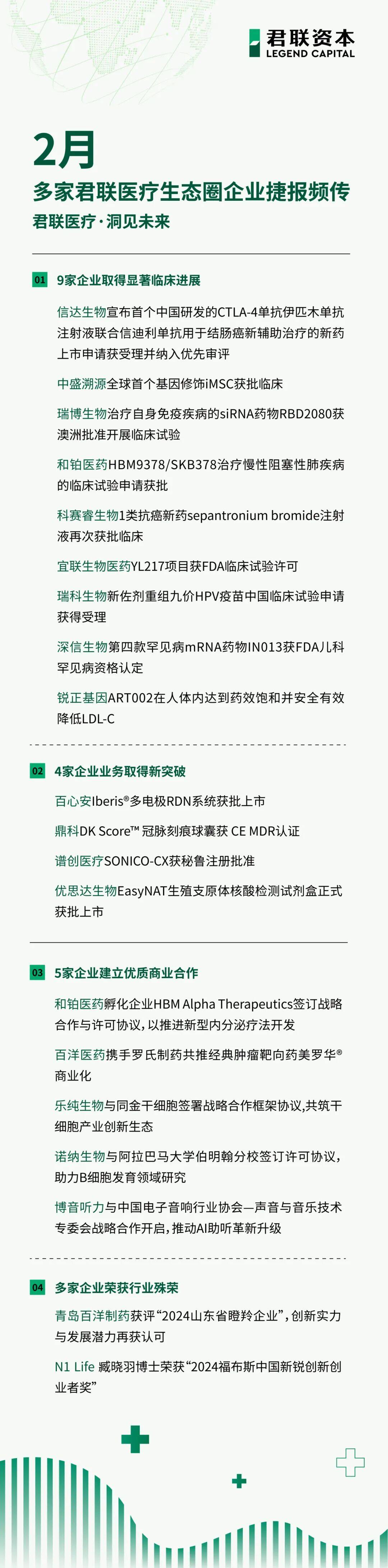 2月医疗企业发展动态-02.jpg