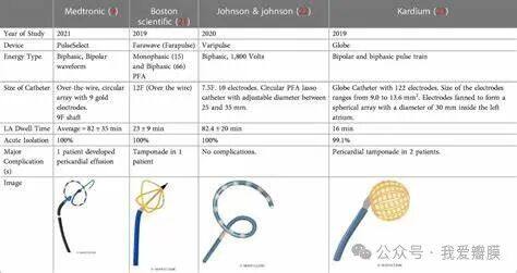 Frontiers | The promise of pulsed field ablation and the challenges ahead