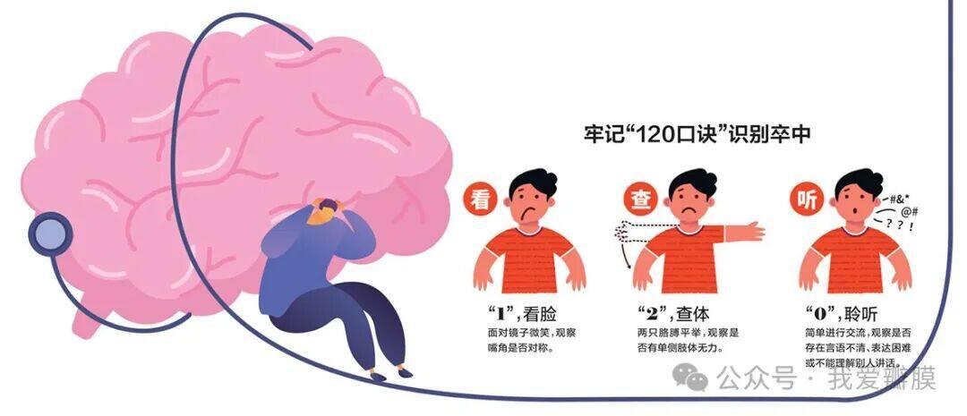 牢记“中风120口诀”告别“卒”不及防-南方都市报·奥一网
