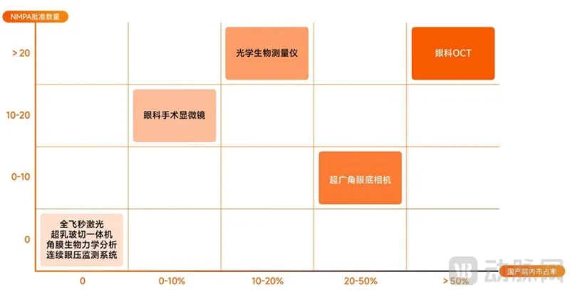 图片1眼科领域.png
