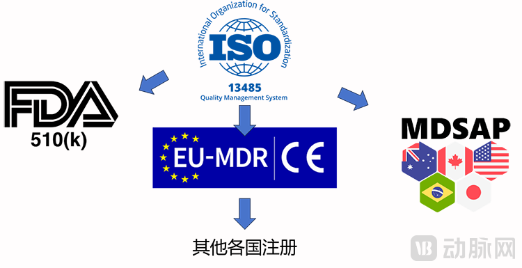 图片2认证体系.png