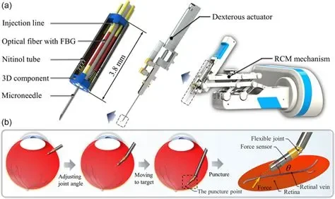 a) Schematic diagram of the ophthalmic surgical robotic system with RCM ...