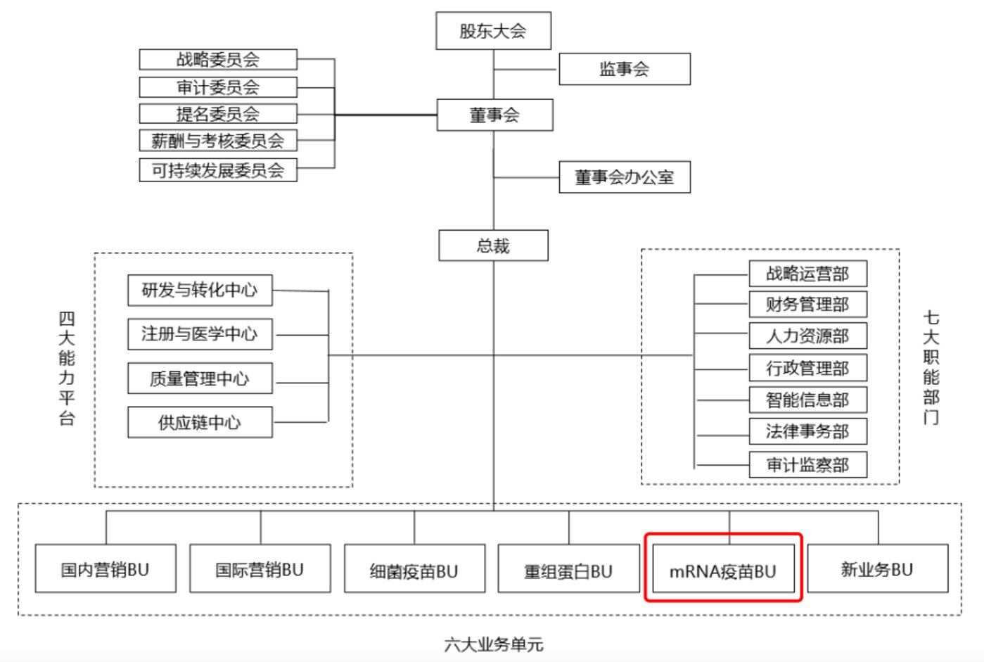 图源自公司公告