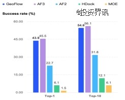 百奥几何完成Pre-A轮融资,生成式人工智能赋能生物制造