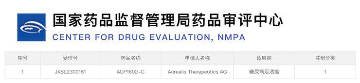 未知君基因工程微生物管线,获批进入临床二期试验