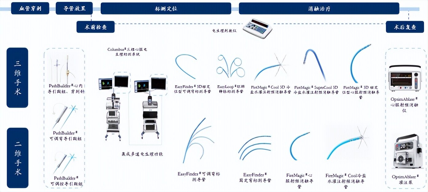 准备回归A股？微创医疗或变更第一大股东
