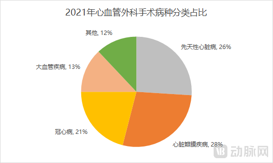病种占比.png