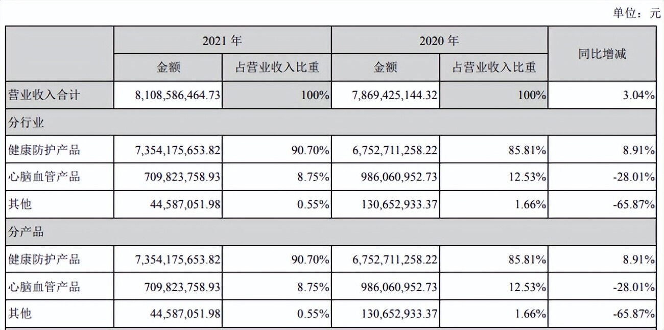 增资2亿，“低耗隐形冠军”加码这一高耗赛道