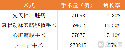 手术量增速.png