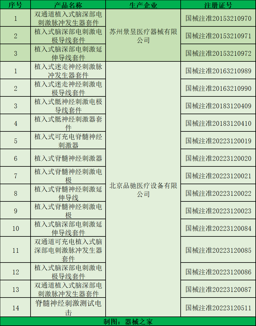 美敦力，重大人事变动