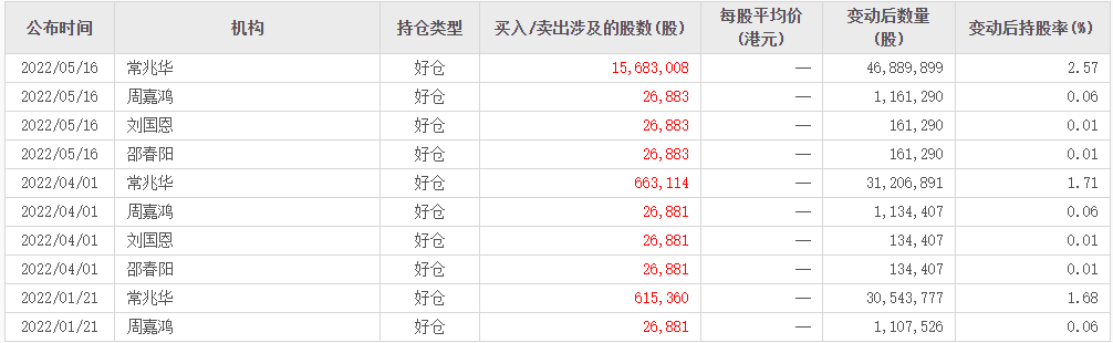 准备回归A股？微创医疗或变更第一大股东