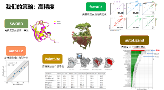 打造生物科技领域的“EDA”,智峪生科推出全生态蛋白计算设计平台