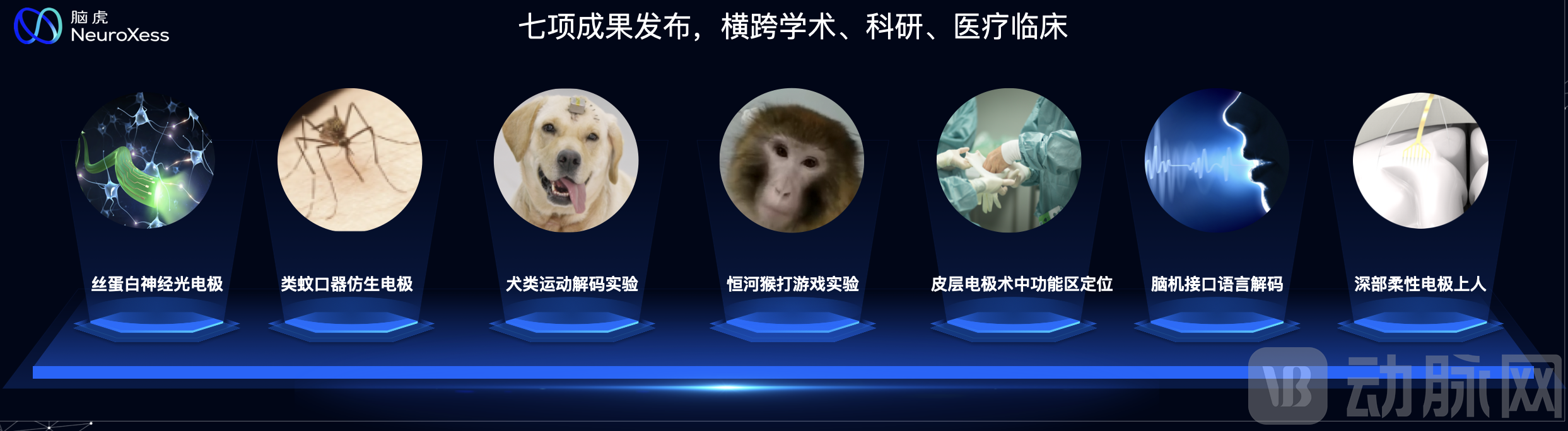 七项科研成果.png