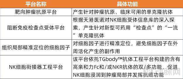 天港医诺产品管线.jpg