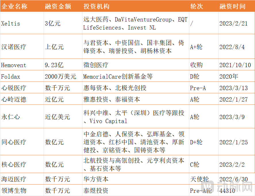 融资事件.png