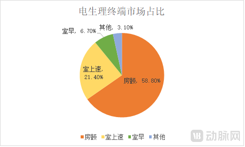 房颤占比.png