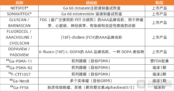 AAA精密成像产品和研发管线.png