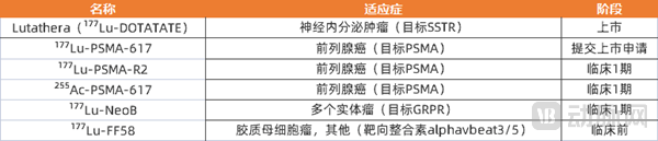 AAA放射性配体疗法平台.png