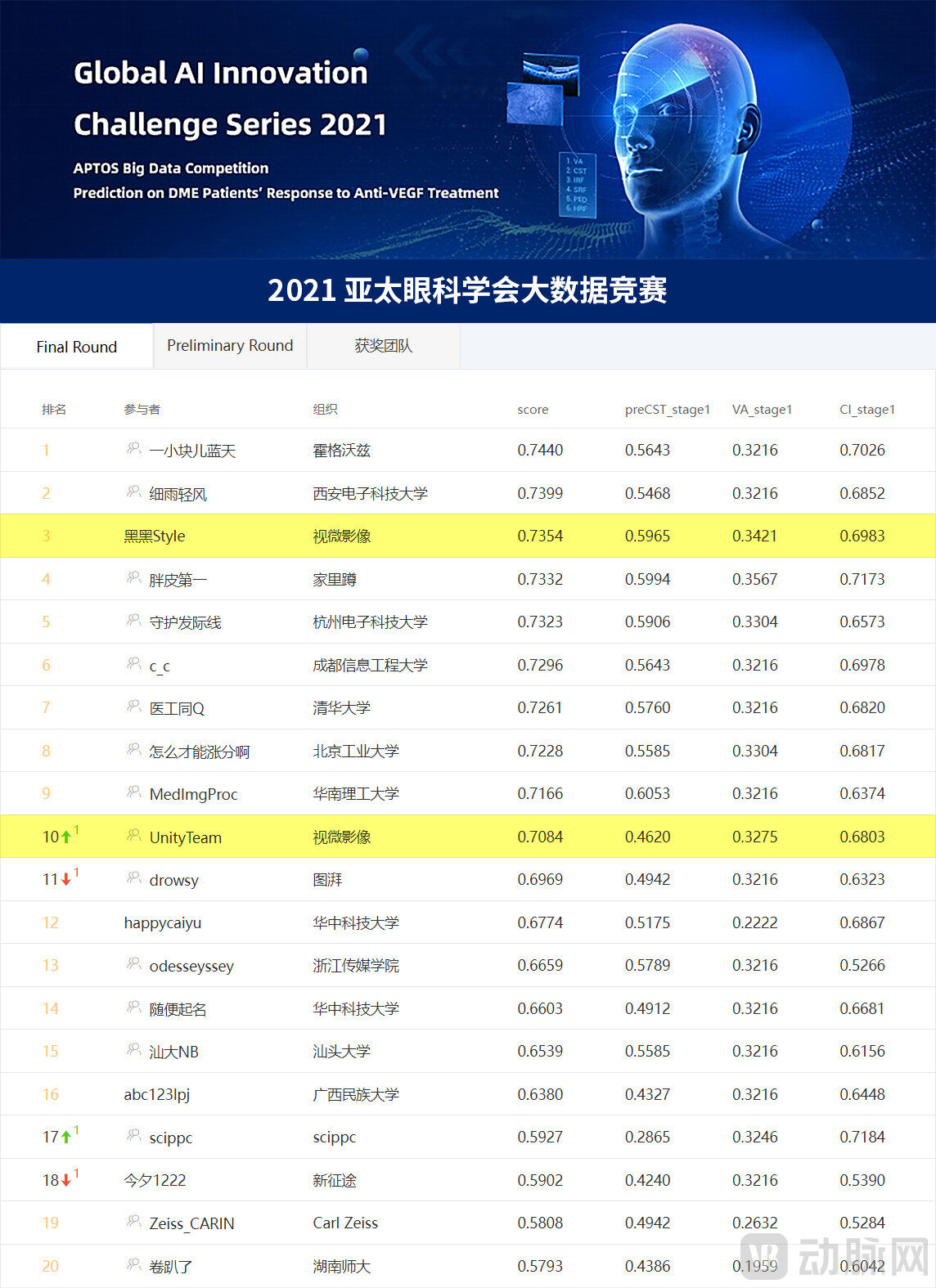 rank 拷贝.jpg