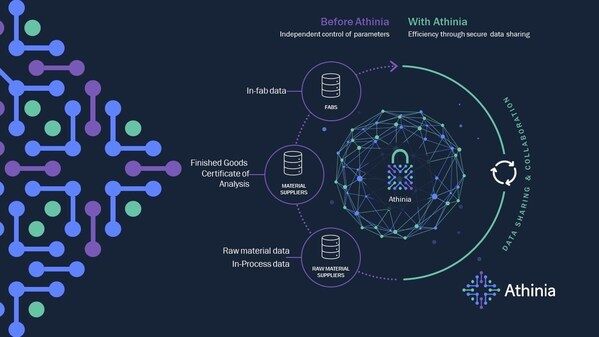 默克携手Palantir 公司打造全新半导体制造数据合作与分析平台”Athinia” 默克携手Palantir 公司打造全新半导体制造数据合作与分析平台”Athinia”
