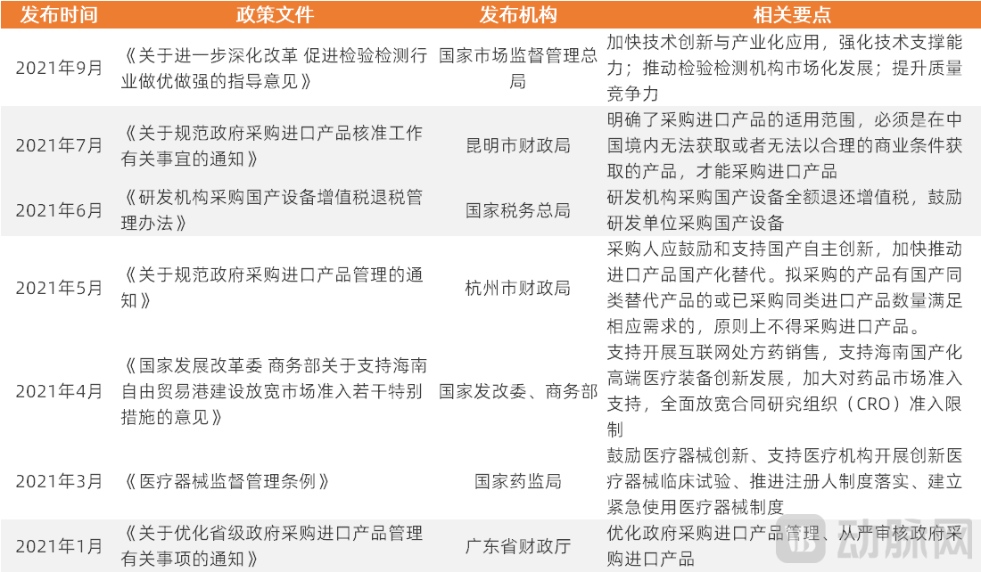 国产替代1.png