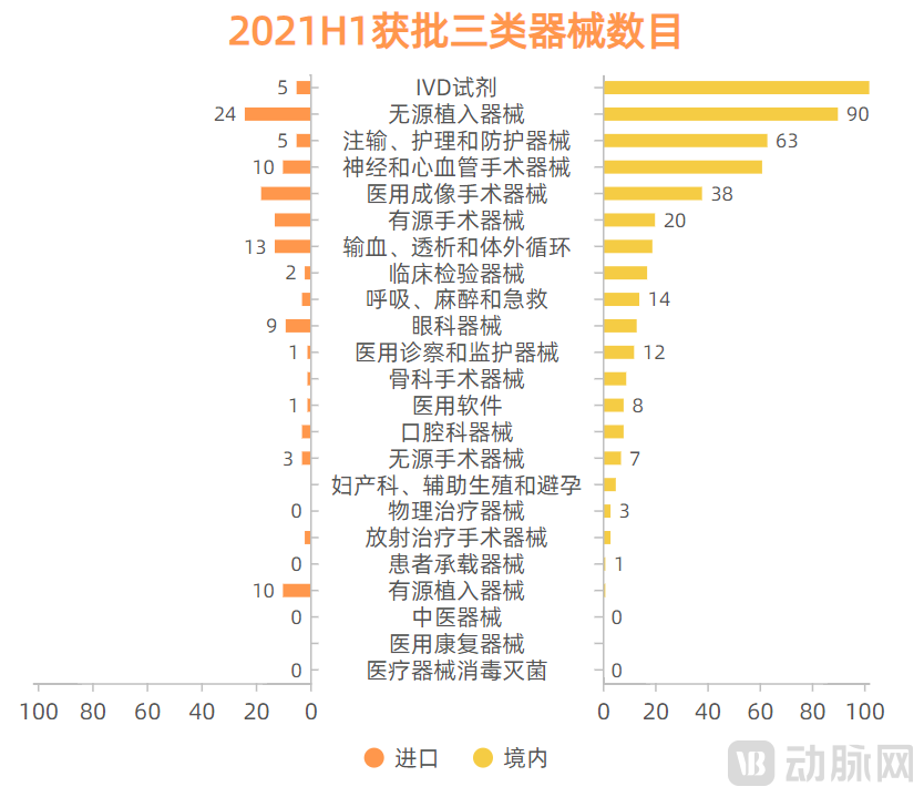 2021获批对比.png