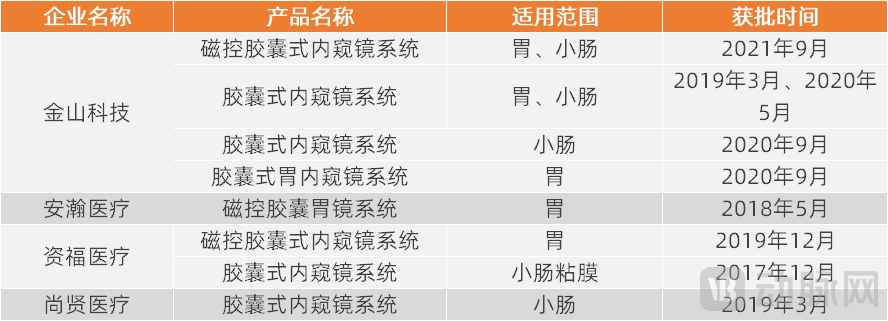 国产替代胶囊内窥镜.png