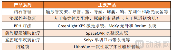 产品系列.png