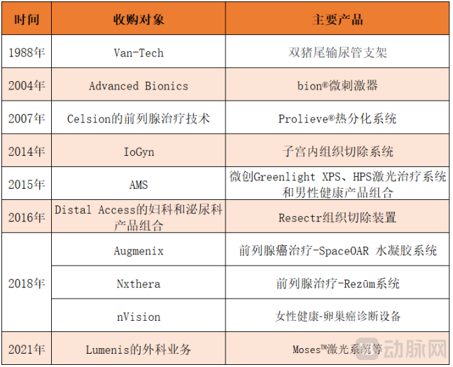 收购.png
