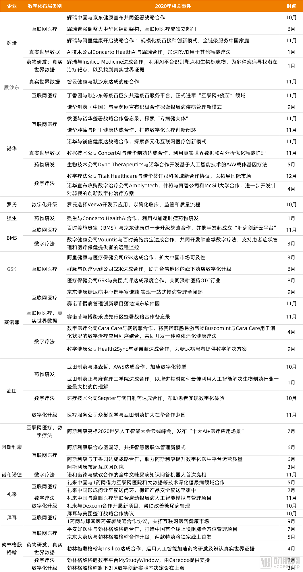 长列表-2020跨国药企相关事件.png
