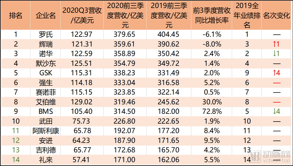 十大药企2020排名.png
