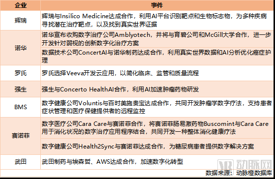 十大药企数字化转型.png