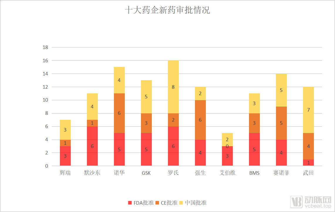 十大药企新药审批情况.png