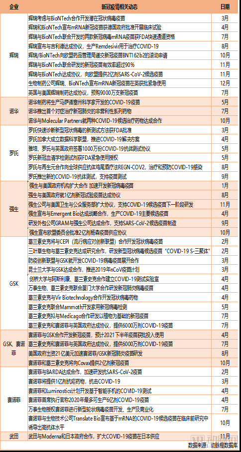 十大药企疫情动态整理.png