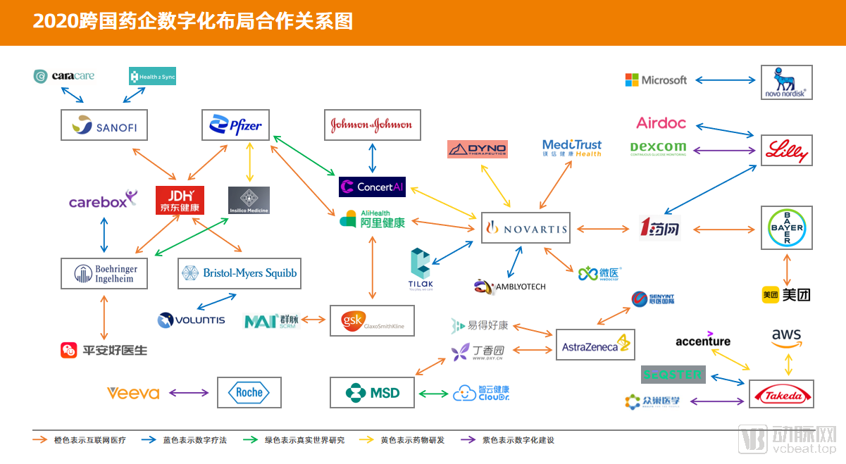 2020跨国药企数字化布局合作关系图-.png