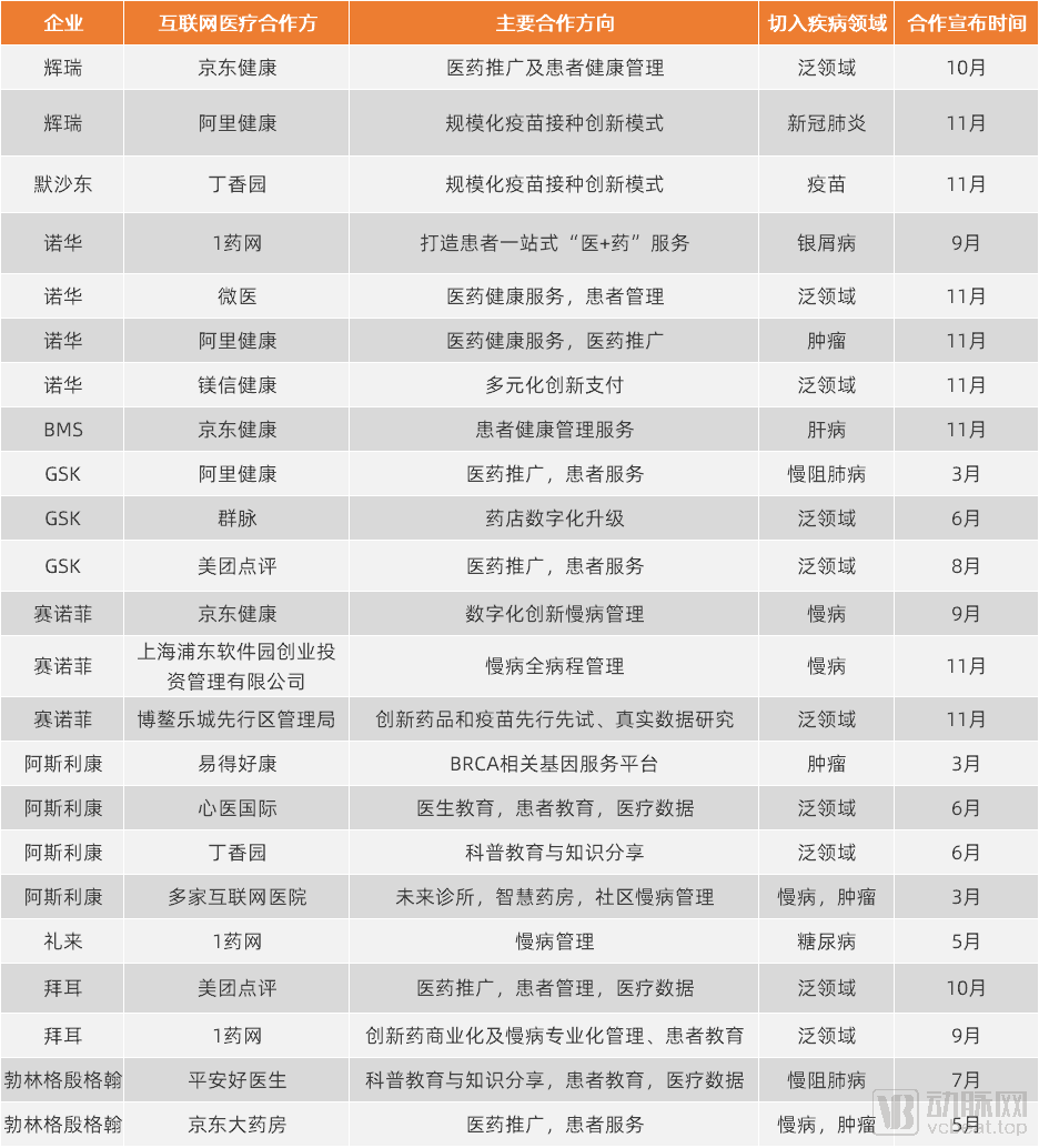 互联网医疗布局.png