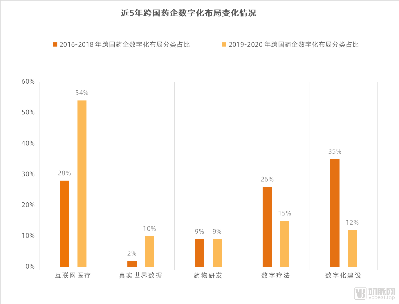 横向对比柱状图.png