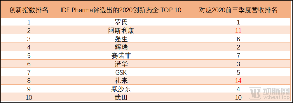 十大药企创新排名.png