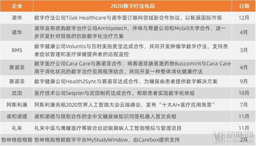 数字疗法布局.png