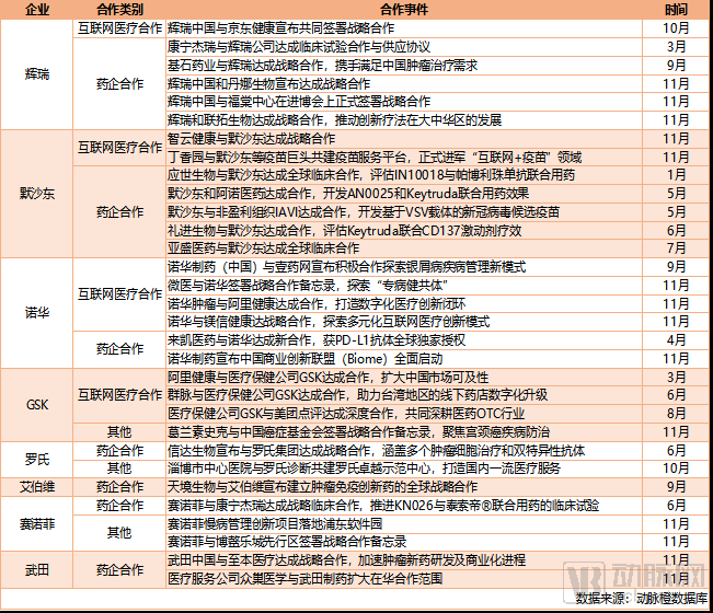 十大药企互联网医院合作布局.png