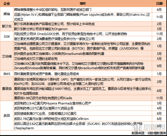 十大药企拆分大事件.png