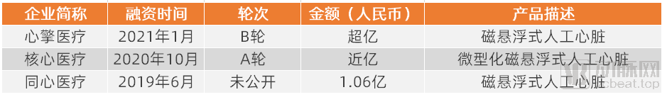 国内人工心脏.png