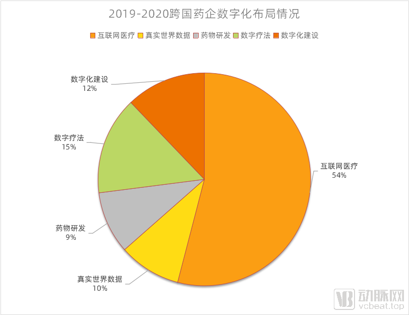2019-2020饼图.png
