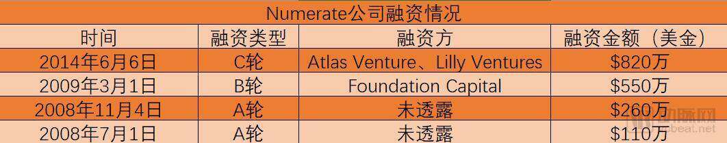 融资表.jpg