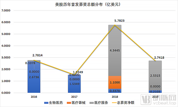 募资净额M.jpg