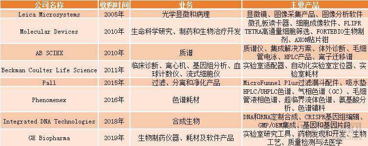 表格三.png