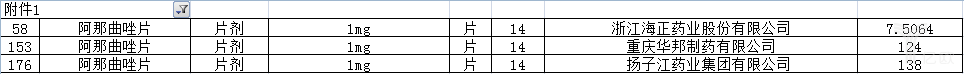 黑龙江省药品集中采购网公示的降价信息2.png 黑龙江省药品集中采购网公示的降价信息2.png