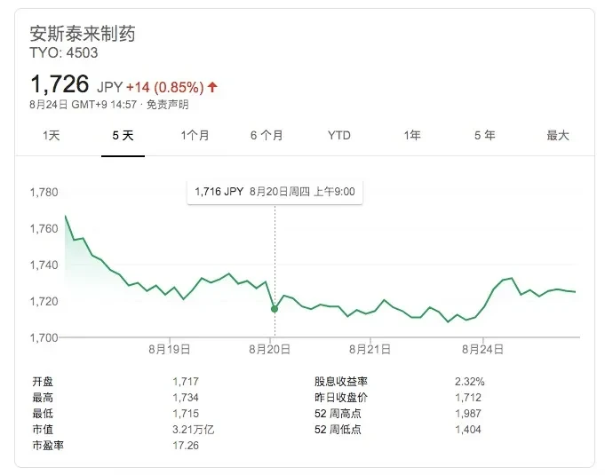 第三例致死!Audentes基因疗法研究加剧高剂量隐忧