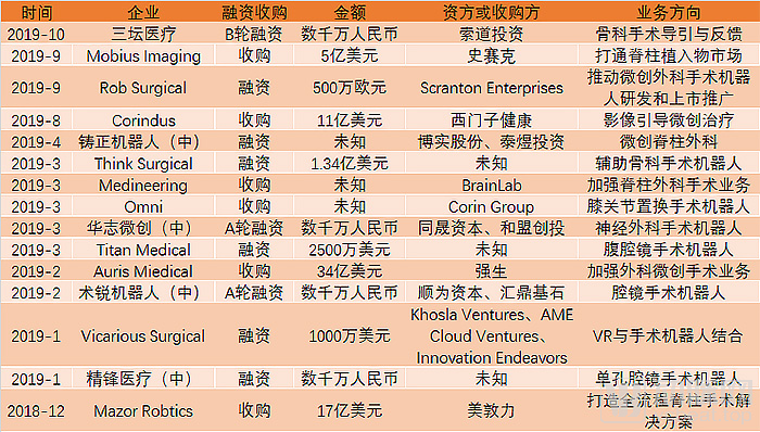 融资表格.jpg