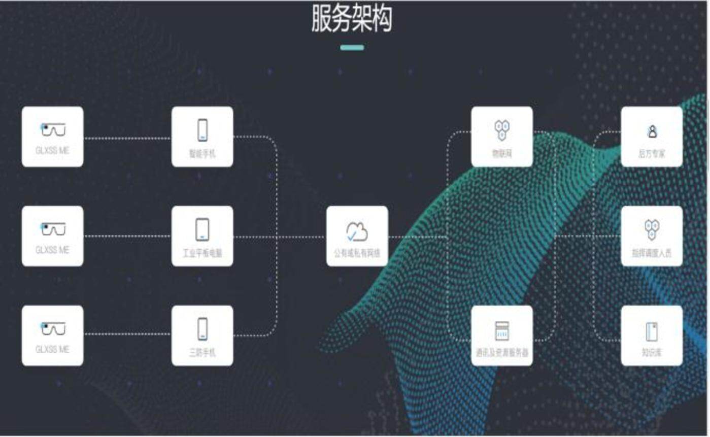 京东云可以为AR/VR合作伙伴提供基础构架层的全方位技术支撑。京东云作为京东集团旗下的全方位云服务商,可以提供从IaaS、PaaS到SaaS的全栈式服务,包含公有云、私有云、混合云、专有云在内的全场景服务,从IDC业务、云计算业务到综合业务的全频段服务,以及致力于为合作伙伴提供覆盖全行业应用、为全行业提供平台支撑的全生态服务。
